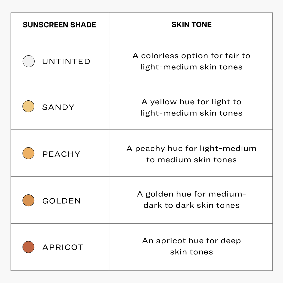 SPF_Chart_5.png